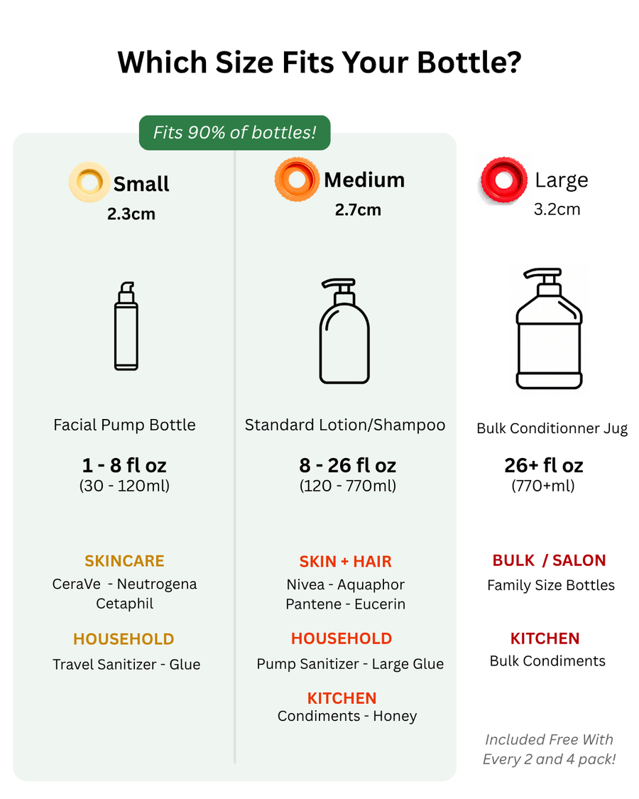Compatibility: a simple graphic listing the bottle types & sizes the 3 caps fit